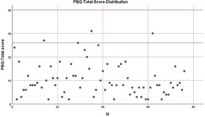 Maternal Bonding in Early Infancy Predicts Childrens' Social Competences in Preschool Age